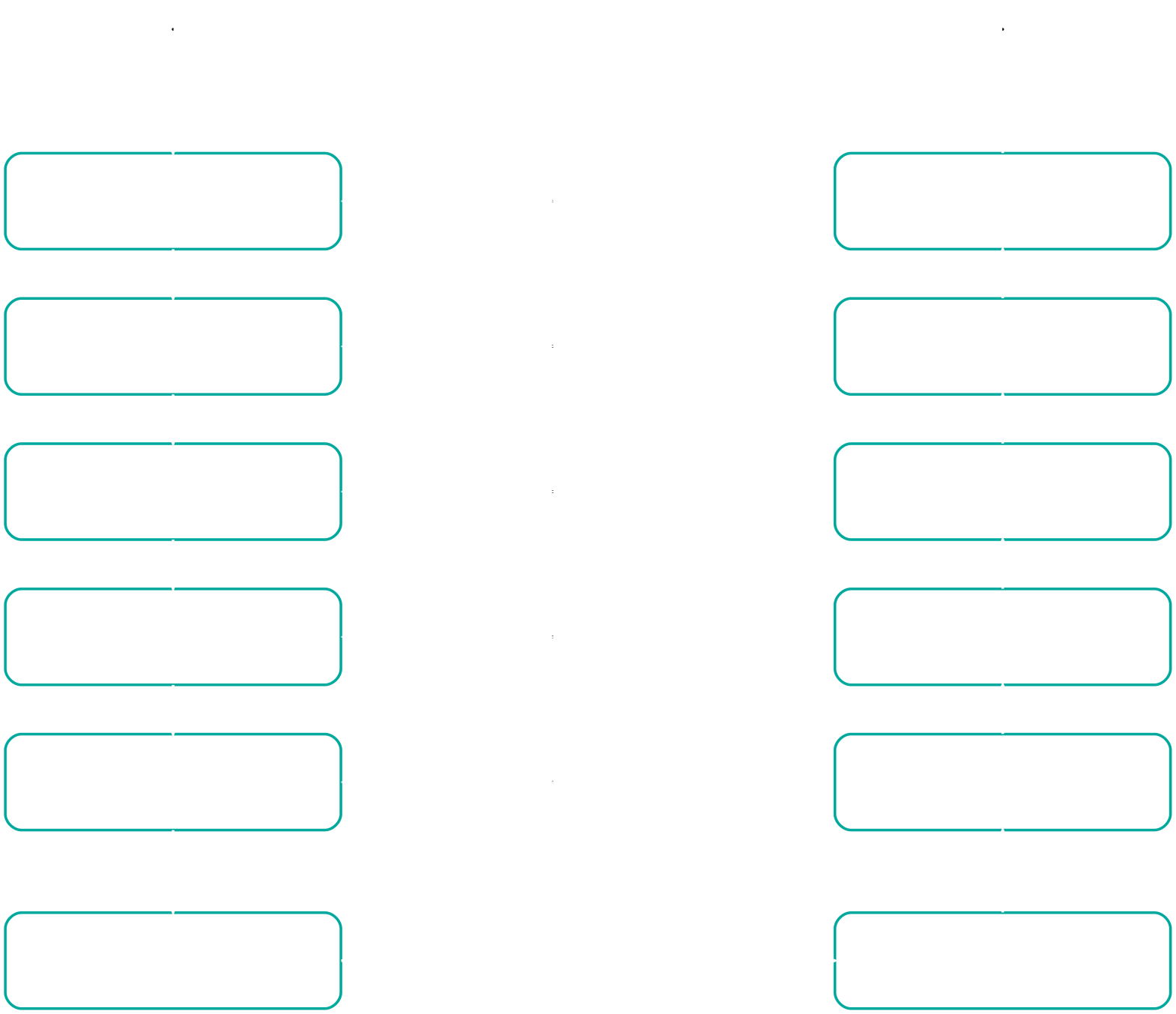 Query System Logical View