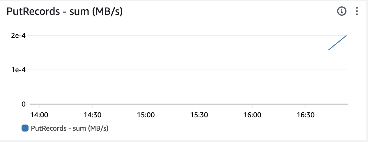 Kinesis monitoring tab