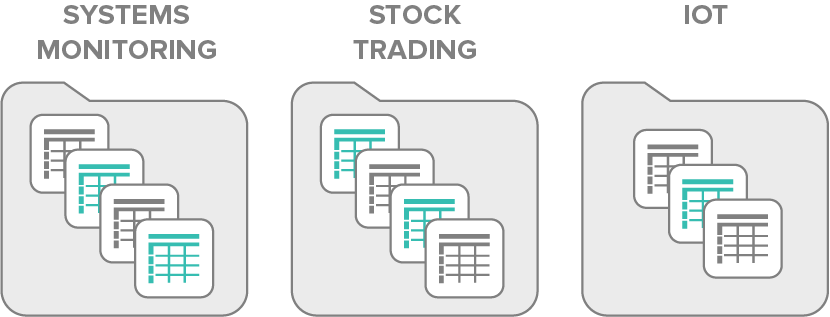 Multiple projects in an organization: Systems Monitoring, Stock Trading, and IOT