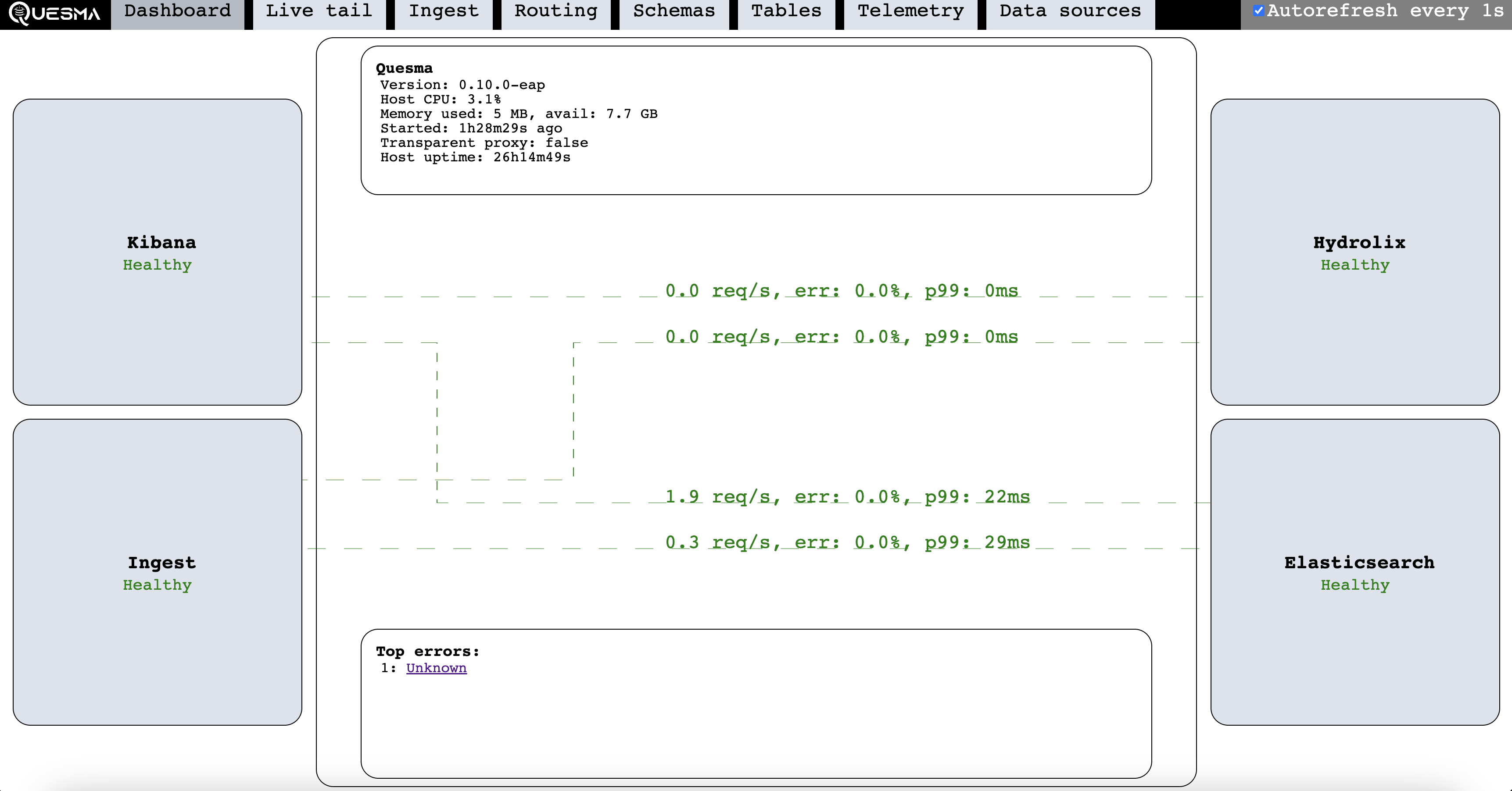 Kibana Gateway admin panel at localhost:9999